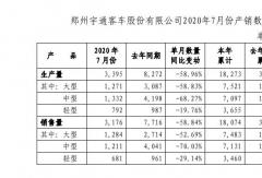 宇通前7月銷車1.8萬輛！細分車型銷量如何？