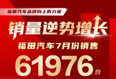 福田汽車7月份銷量超六萬輛！ 