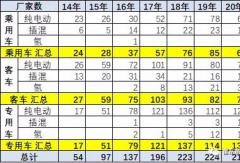 2020年37批新能源車免車購(gòu)稅目錄分析