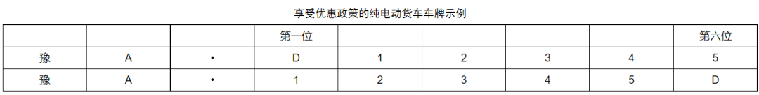 河南最新發(fā)布！氫燃料電池貨車2025年高速免費通行