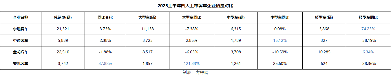 總表