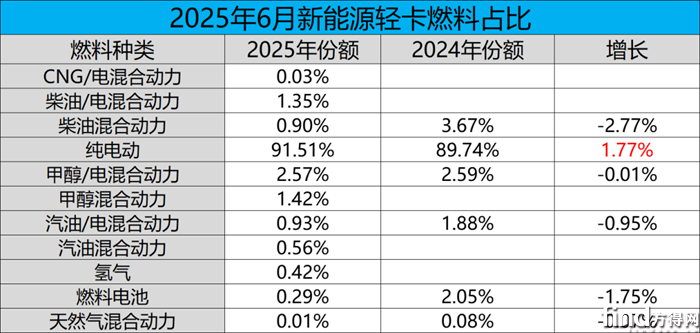 燃料