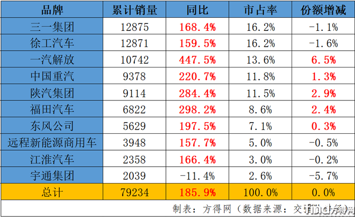 6月累計銷量