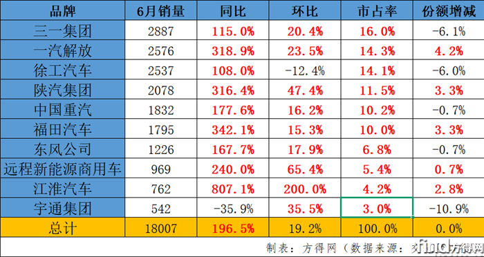 6月銷量