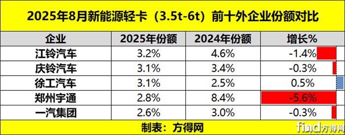 前十外份額
